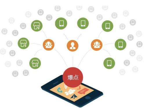 云南为什么越来越多的企业通过软文营销来引流